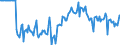 Indicator: Market Hotness:: Median Days on Market Versus the United States in Ramsey County, MN