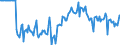 Indicator: Market Hotness:: Median Listing Price in Ramsey County, MN