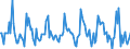 Indicator: Market Hotness:: Median Listing Price in Ramsey County, MN