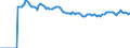 Indicator: Market Hotness:: Median Listing Price Versus the United States in Ramsey County, MN