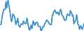 Indicator: Market Hotness:: Median Listing Price in Ramsey County, MN
