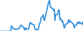 Indicator: Market Hotness: Hotness Rank in Ramsey County, MN: 