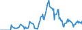 Indicator: Market Hotness: Hotness: Market Hotness: Hotness: Score in Ramsey County, MN