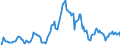Indicator: Market Hotness: Hotness Rank in Ramsey County, MN: 