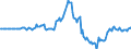 Indicator: Market Hotness: Hotness Rank in Ramsey County, MN: 