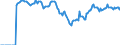Indicator: Market Hotness: Hotness: Market Hotness: Hotness: Score in Ramsey County, MN