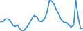 Indicator: Unemployed Persons in Ramsey County, MN: 
