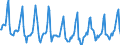 Indicator: Housing Inventory: Median Days on Market: in Ramsey County, MN