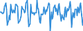 Indicator: Housing Inventory: Median Days on Market: Month-Over-Month in Ramsey County, MN