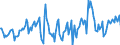 Indicator: Housing Inventory: Median Days on Market: Year-Over-Year in Ramsey County, MN