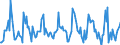 Indicator: Housing Inventory: Median: Listing Price Month-Over-Month in Ramsey County, MN