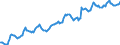 Indicator: Housing Inventory: Median: Listing Price per Square Feet in Ramsey County, MN