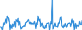 Indicator: Housing Inventory: Median: Listing Price per Square Feet Month-Over-Month in Ramsey County, MN