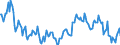 Indicator: Housing Inventory: Median: Listing Price Year-Over-Year in Ramsey County, MN