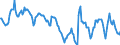 Indicator: Housing Inventory: Median: Home Size in Square Feet in Ramsey County, MN