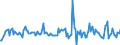 Indicator: Housing Inventory: Median: Home Size in Square Feet Month-Over-Month in Ramsey County, MN