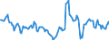 Indicator: Housing Inventory: Median: Home Size in Square Feet Year-Over-Year in Ramsey County, MN