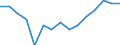 Indicator: Population Estimate,: by Sex, Total Population (5-year estimate) in Red Lake County, MN