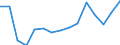 Indicator: Population Estimate,: Total, Not Hispanic or Latino, Two or More Races (5-year estimate) in Red Lake County, MN