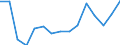 Indicator: Population Estimate,: Total, Not Hispanic or Latino, Two or More Races, Two Races Excluding Some Other Race, and Three or More Races (5-year estimate) in Red Lake County, MN
