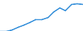 Indicator: Population Estimate,: Over Who Have Completed an Associate's Degree or Higher (5-year estimate) in Red Lake County, MN