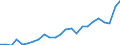 Indicator: Gross Domestic Product:: All Industries in Red Lake County, MN