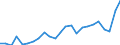 Indicator: Gross Domestic Product:: Private Goods-Producing Industries in Red Lake County, MN