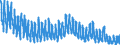 Indicator: Unemployed Persons in Red Lake County, MN: 