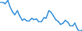 Indicator: Unemployed Persons in Red Lake County, MN: 