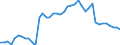 Indicator: Employed Persons in Red Lake County, MN: 