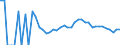 Indicator: 90% Confidence Interval: Lower Bound of Estimate of Related Children Age 5-17 in Families in Poverty for Red Lake County, MN