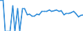 Indicator: 90% Confidence Interval: Lower Bound of Estimate of People of All Ages in Poverty for Red Lake County, MN