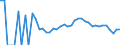 Indicator: 90% Confidence Interval: Lower Bound of Estimate of People Age 0-17 in Poverty for Red Lake County, MN