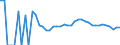 Indicator: 90% Confidence Interval: Upper Bound of Estimate of People Age 0-17 in Poverty for Red Lake County, MN