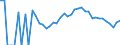 Indicator: 90% Confidence Interval: Lower Bound of Estimate of Percent of Related Children Age 5-17 in Families in Poverty for Red Lake County, MN