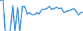 Indicator: 90% Confidence Interval: Lower Bound of Estimate of Percent of People of All Ages in Poverty for Red Lake County, MN