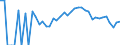 Indicator: 90% Confidence Interval: Lower Bound of Estimate of Percent of People Age 0-17 in Poverty for Red Lake County, MN