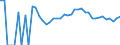 Indicator: 90% Confidence Interval: Upper Bound of Estimate of Percent of Related Children Age 5-17 in Families in Poverty for Red Lake County, MN