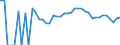 Indicator: 90% Confidence Interval: Upper Bound of Estimate of Percent of People Age 0-17 in Poverty for Red Lake County, MN