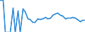 Indicator: Estimate of: People Age 0-17 in Poverty in Red Lake County, MN