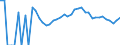 Indicator: Estimated Percent of: Related Children Age 5-17 in Families in Poverty for Red Lake County, MN