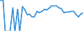 Indicator: Estimated Percent of: People Age 0-17 in Poverty for Red Lake County, MN