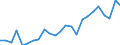 Indicator: Real Gross Domestic Product:: All Industries in Red Lake County, MN