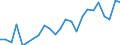 Indicator: Real Gross Domestic Product:: Private Goods-Producing Industries in Red Lake County, MN