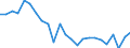 Indicator: Real Gross Domestic Product:: Government and Government Enterprises in Red Lake County, MN