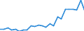 Indicator: Real Gross Domestic Product:: Private Services-Providing Industries in Red Lake County, MN