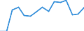 Indicator: Population Estimate,: Total, Not Hispanic or Latino, Black or African American Alone (5-year estimate) in Redwood County, MN