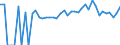 Indicator: 90% Confidence Interval: Lower Bound of Estimate of People of All Ages in Poverty for Redwood County, MN