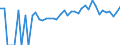 Indicator: 90% Confidence Interval: Lower Bound of Estimate of Percent of People of All Ages in Poverty for Redwood County, MN