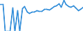 Indicator: 90% Confidence Interval: Upper Bound of Estimate of Percent of People Age 0-17 in Poverty for Redwood County, MN